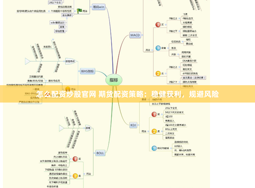 怎么配资炒股官网 期货配资策略：稳健获利，规避风险