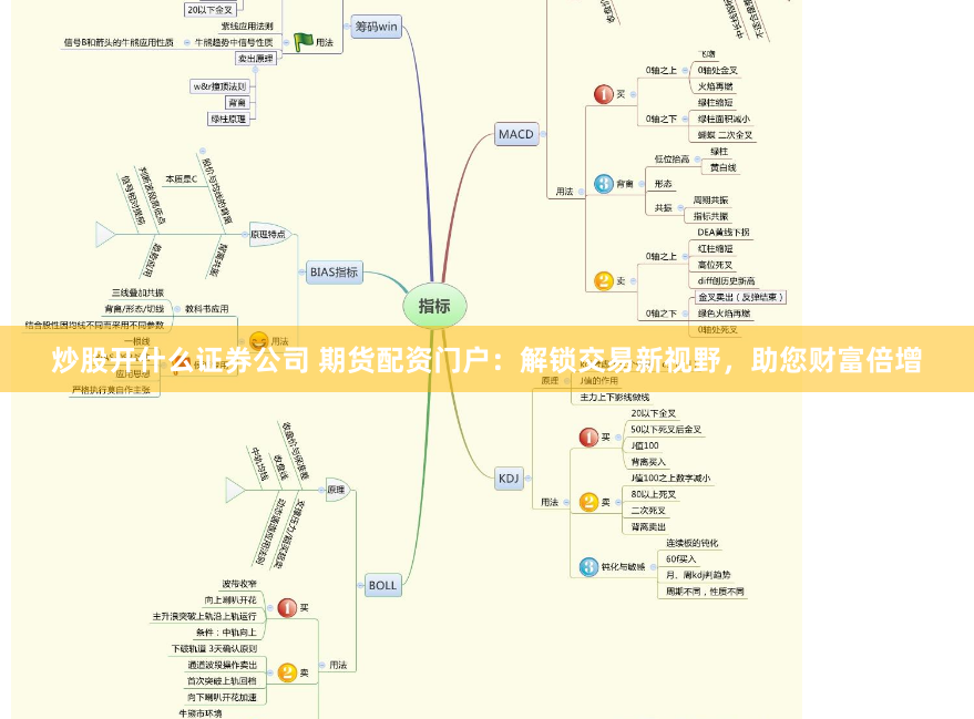 炒股开什么证券公司 期货配资门户：解锁交易新视野，助您财富倍增