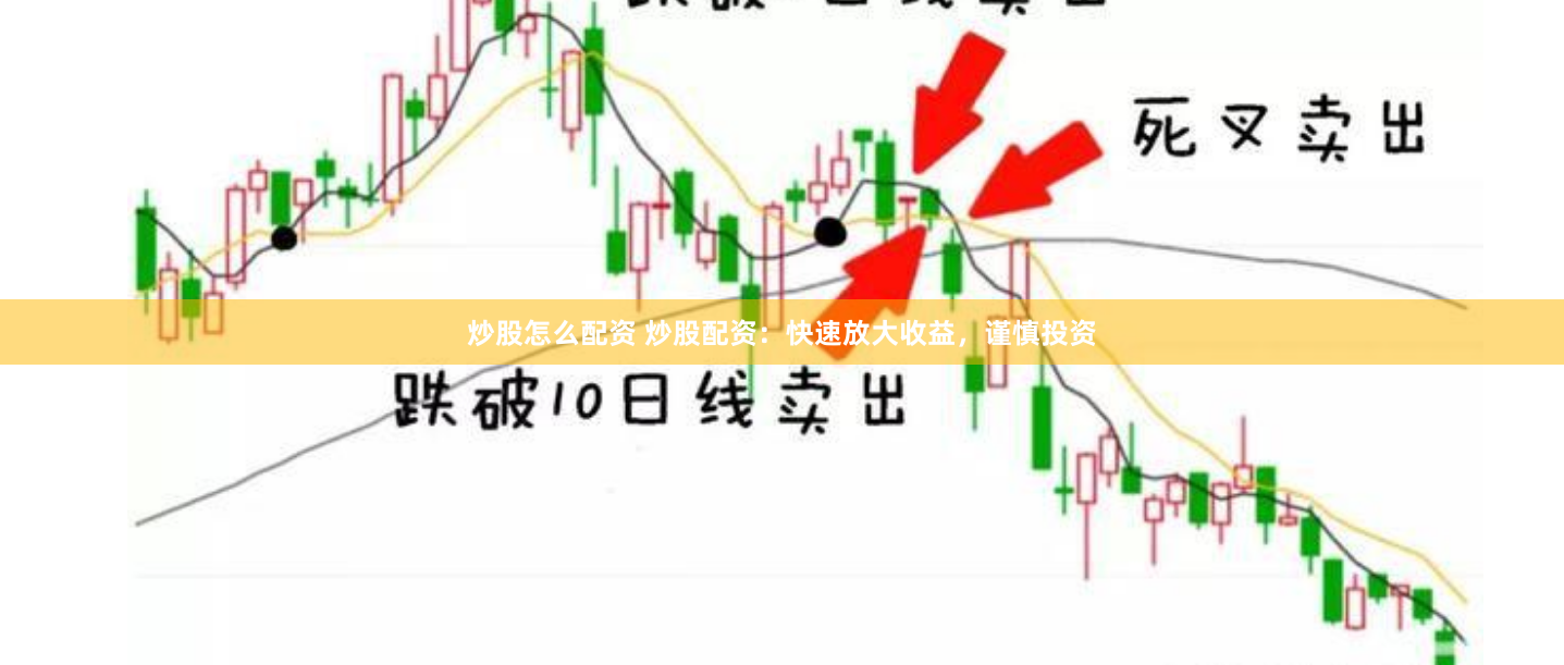 炒股怎么配资 炒股配资：快速放大收益，谨慎投资