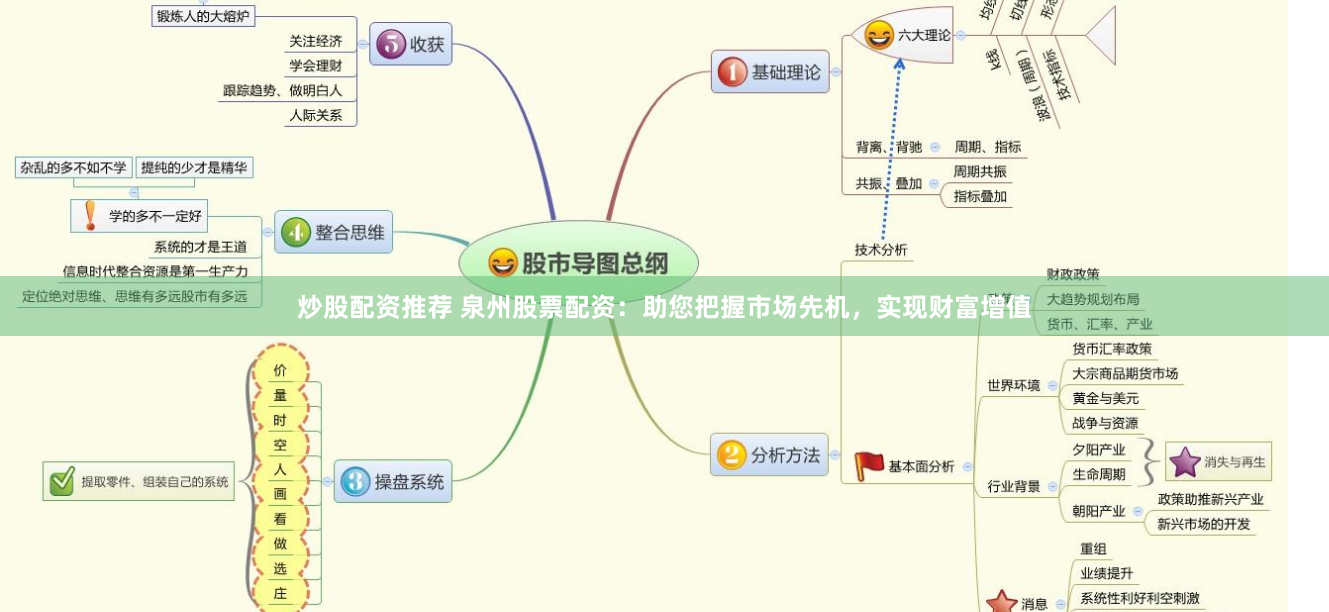 炒股配资推荐 泉州股票配资：助您把握市场先机，实现财富增值