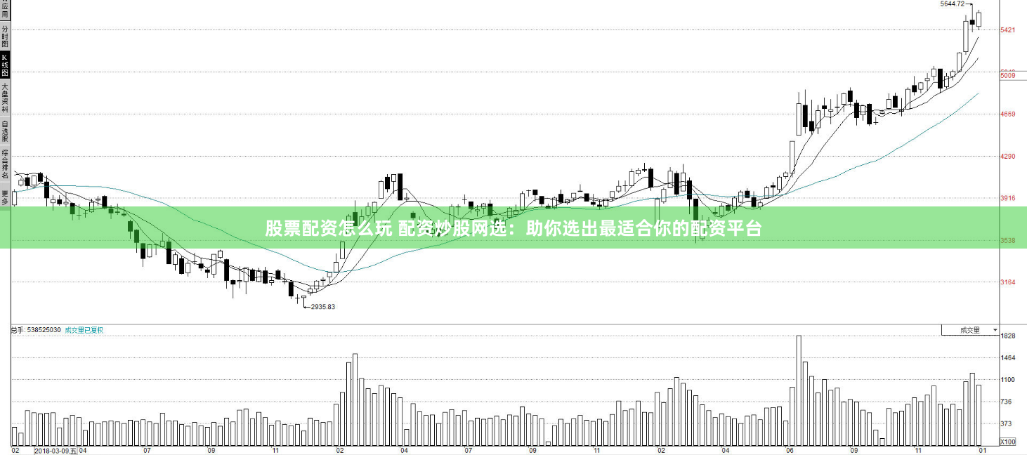 股票配资怎么玩 配资炒股网选：助你选出最适合你的配资平台