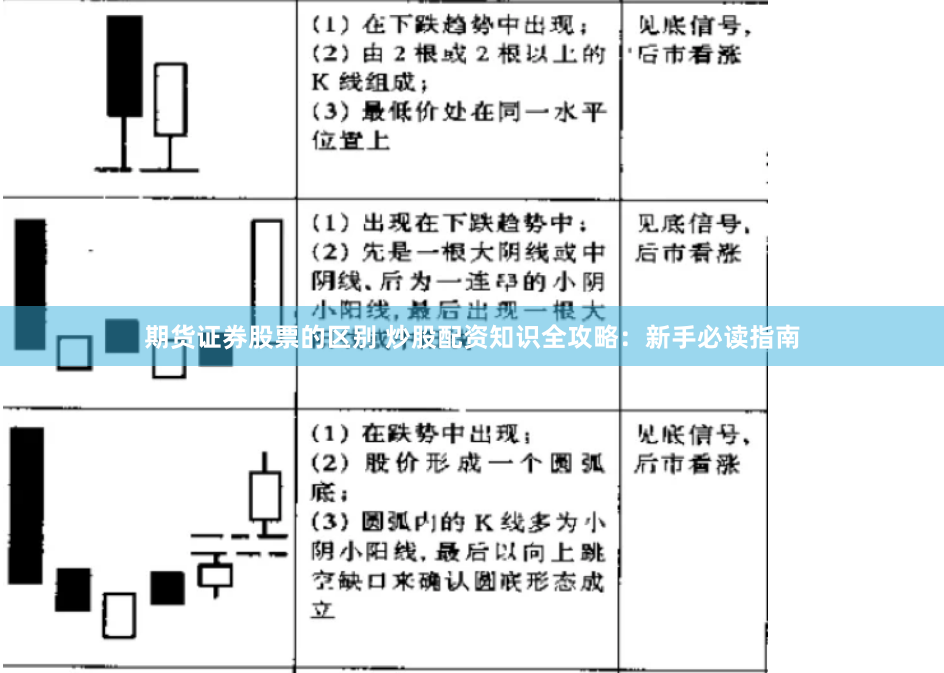 期货证券股票的区别 炒股配资知识全攻略:新手必读指南