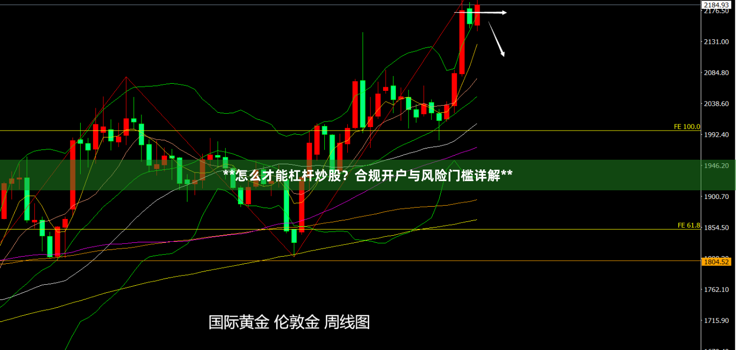 **怎么才能杠杆炒股？合规开户与风险门槛详解**