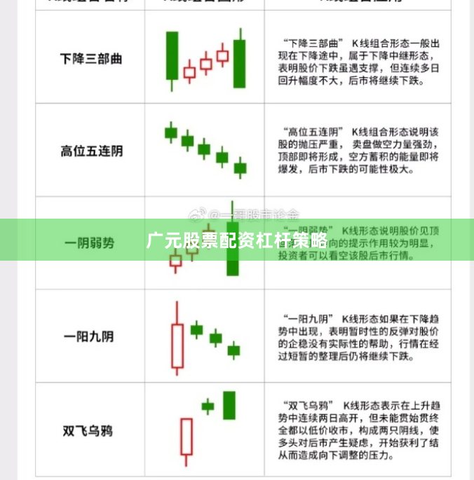 广元股票配资杠杆策略