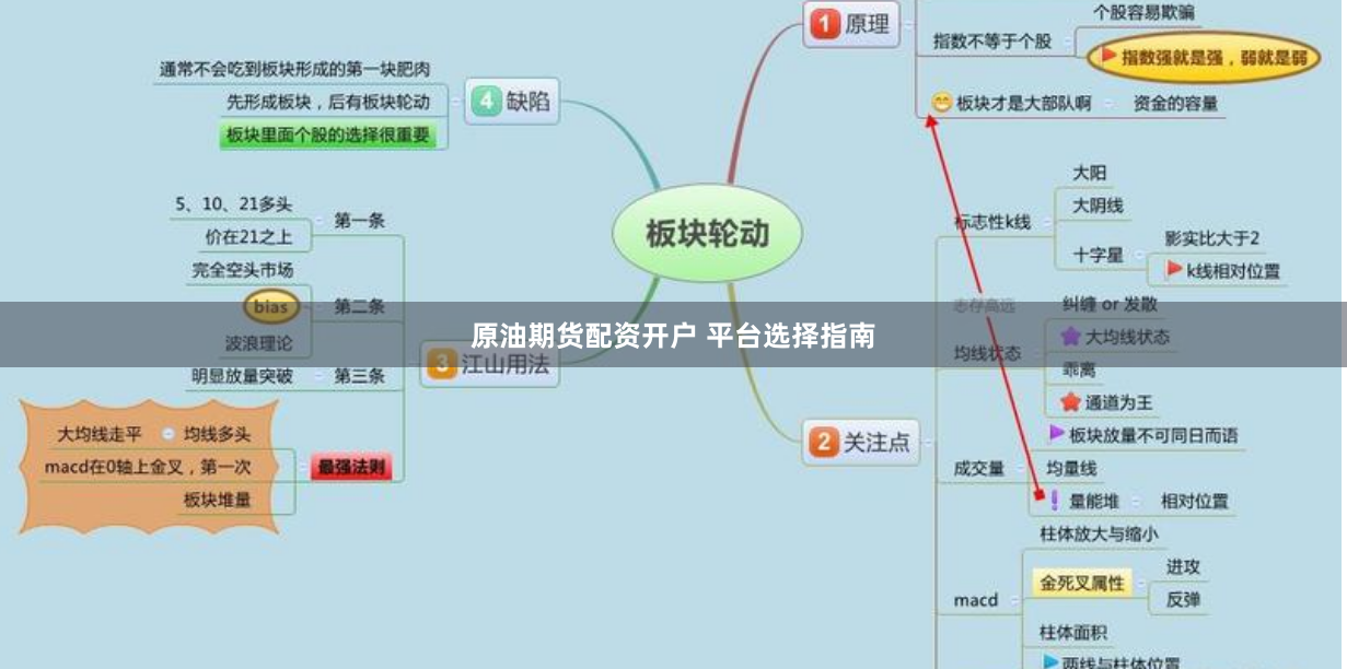 原油期货配资开户 平台选择指南